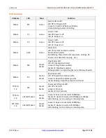 Предварительный просмотр 27 страницы Lantronix SISPM1040-384-LRT-C Install Manual