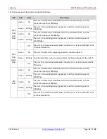 Preview for 21 page of Lantronix SISTP10 0-3-LRT Series Install Manual