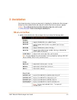 Preview for 22 page of Lantronix SLB088411-01 User Manual