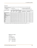 Preview for 280 page of Lantronix SLB088411-01 User Manual