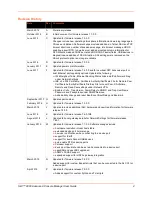 Preview for 4 page of Lantronix SLC 8000 Series User Manual