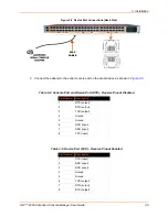 Предварительный просмотр 30 страницы Lantronix SLC 8000 User Manual