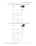 Предварительный просмотр 332 страницы Lantronix SLC 8000 User Manual