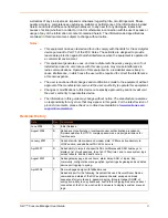 Preview for 3 page of Lantronix SLC16 User Manual