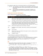 Preview for 251 page of Lantronix SLC16 User Manual