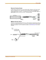 Предварительный просмотр 84 страницы Lantronix SLC48 User Manual