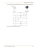 Предварительный просмотр 327 страницы Lantronix SLC8 User Manual