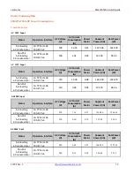 Предварительный просмотр 15 страницы Lantronix SM TAT4X Series Install Manual