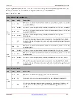 Предварительный просмотр 23 страницы Lantronix SM TAT4X Series Install Manual