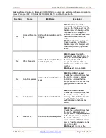 Предварительный просмотр 245 страницы Lantronix SM24TBT2DPA Web User Manual