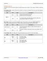 Preview for 13 page of Lantronix SM24TBT2DPB Install Manual