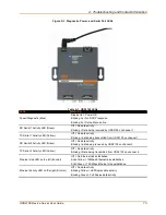 Preview for 73 page of Lantronix UDS2100 User Manual