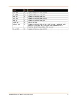 Preview for 3 page of Lantronix WiBox 2100E User Manual