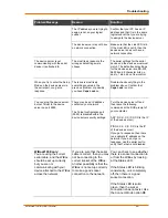 Preview for 85 page of Lantronix WiBox2100E User Manual