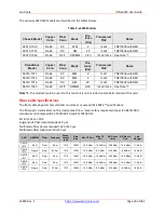 Preview for 20 page of Lantronix x6010 User Manual