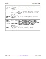 Preview for 205 page of Lantronix x6010 User Manual