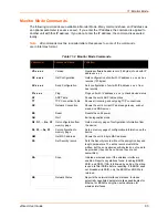 Preview for 65 page of Lantronix xDirect User Manual