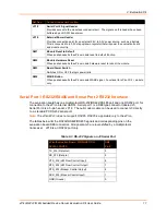 Предварительный просмотр 11 страницы Lantronix XPCW1002100K User Manual