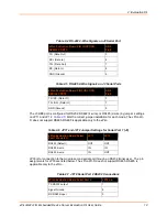 Предварительный просмотр 12 страницы Lantronix XPCW1002100K User Manual