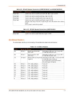 Предварительный просмотр 17 страницы Lantronix XPCW1002100K User Manual