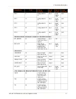 Preview for 11 page of Lantronix xPico 110 Integration Manual