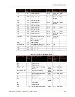 Preview for 17 page of Lantronix xPico 900-619 Integration Manual