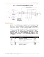 Preview for 23 page of Lantronix xPico 900-619 Integration Manual