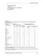 Предварительный просмотр 111 страницы Lantronix xPico WiFi User Manual