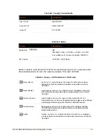 Предварительный просмотр 47 страницы Lantronix xPico XPW100A003-01-B Integration Manual