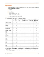 Preview for 138 page of Lantronix XPort AR User Manual