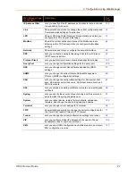 Preview for 27 page of Lantronix XPORT PROTM 900-560 User Manual