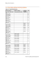 Preview for 106 page of Lantronix XPort User Manual