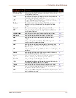 Preview for 27 page of Lantronix XPortPro User Manual