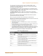 Preview for 77 page of Lantronix XPress DR plus W User Manual