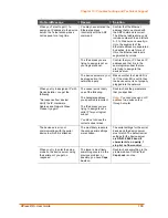 Preview for 100 page of Lantronix XPress DR plus W User Manual