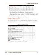 Preview for 80 page of Lantronix XPress DR User Manual