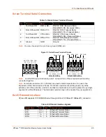 Preview for 85 page of Lantronix XPress DR User Manual