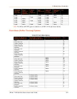 Preview for 100 page of Lantronix XPress DR User Manual