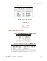 Preview for 20 page of Lantronix XPress DR+ User Manual