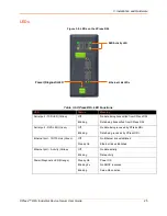 Preview for 25 page of Lantronix XPress DR+ User Manual