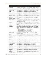 Preview for 30 page of Lantronix XPress DR+ User Manual