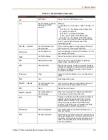 Preview for 78 page of Lantronix XPress DR+ User Manual