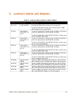 Preview for 86 page of Lantronix XPress DR+ User Manual