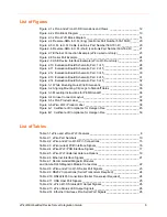 Предварительный просмотр 6 страницы Lantronix XPW100100K-01 Integration Manual