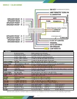 Preview for 14 page of Lanzar SDANDR696 User Manual