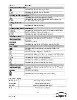 Preview for 12 page of lapara LA-ITR-1100-LCD User Manual