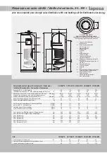 Preview for 3 page of lapesa CORAL VITRO CV-80-M1S Installation And Usage Instructions