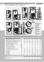 Предварительный просмотр 3 страницы lapesa CORAL VITRO CV200M1 Installation And Usage Instructions