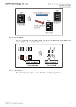 Preview for 8 page of LAPIS Semiconductor MK71511 Quick Reference Manual