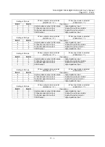 Preview for 288 page of LAPIS Semiconductor ML610421 User Manual